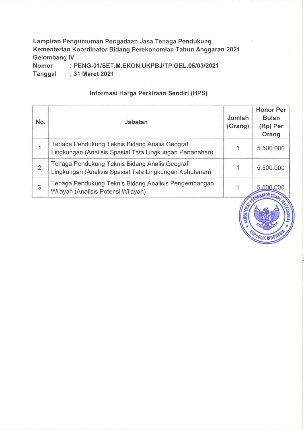 Lowongan Kerja Kementerian Koordinator Bidang Perekonomian