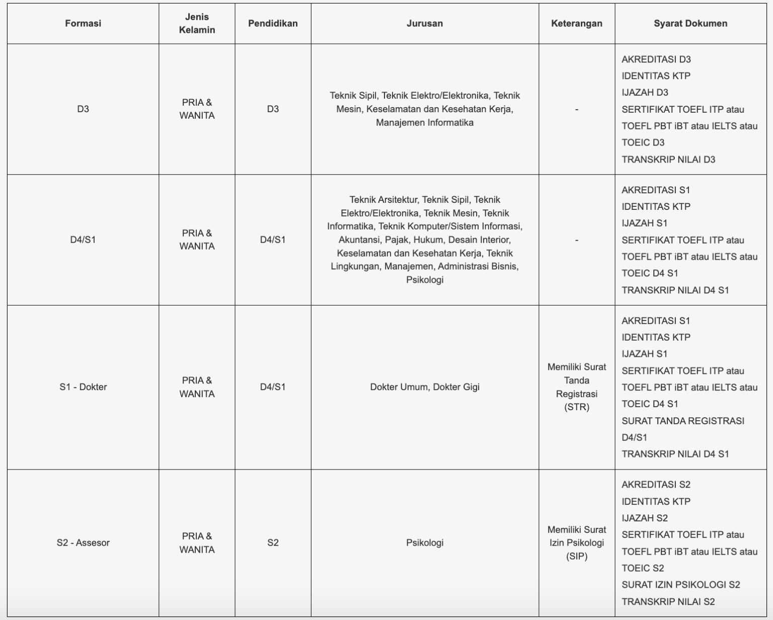 Rekrutmen PT Kereta Api Indonesia (Persero) - Goletskerja.com