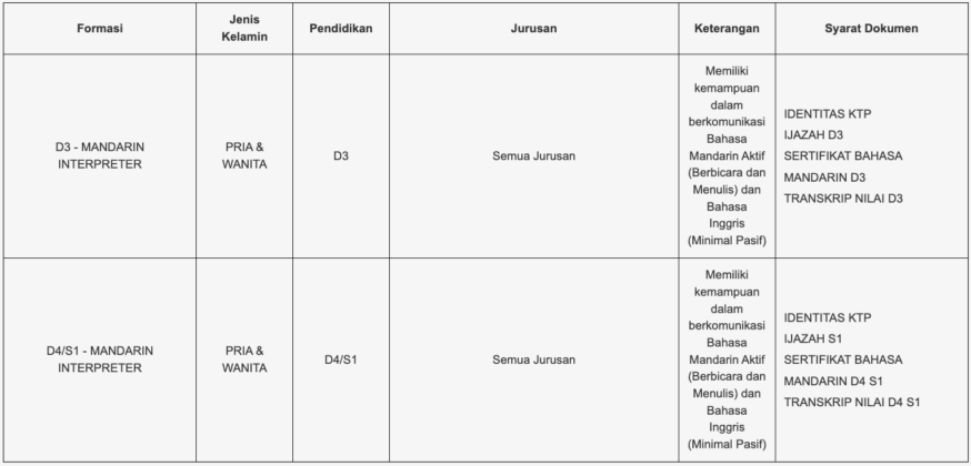 Lowongan Kerja Pt Kereta Api Indonesia Persero Goletskerja