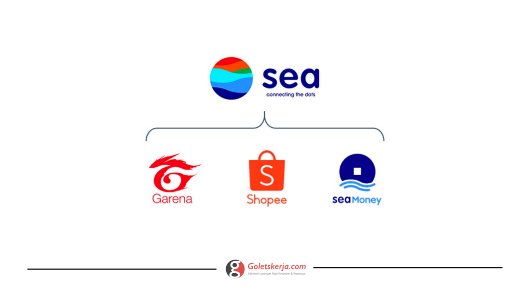 Sea Limited (Shopee, SeaMoney & Garena)